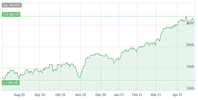 Skärmavbild 2021-04-29 kl. 22.40.18