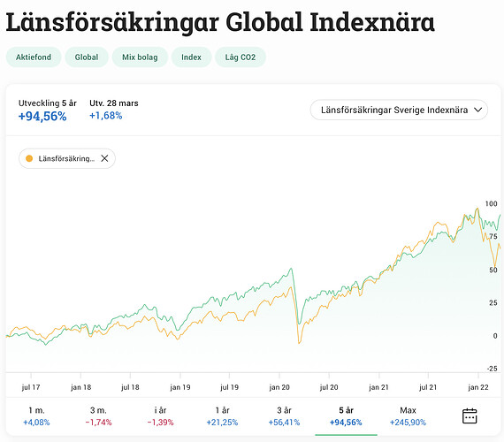 Skärmavbild 2022-03-29 kl. 17.48.15