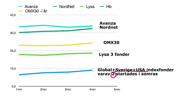2021nov_resultat
