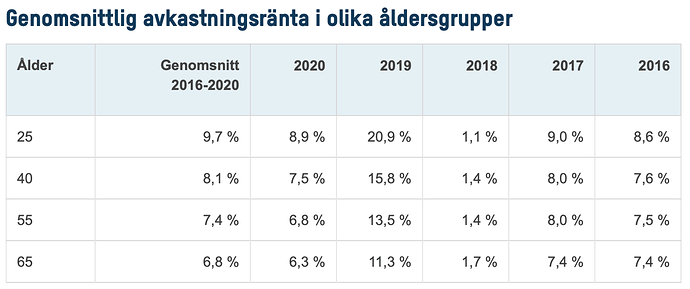 Skärmavbild 2021-04-17 kl. 20.40.49