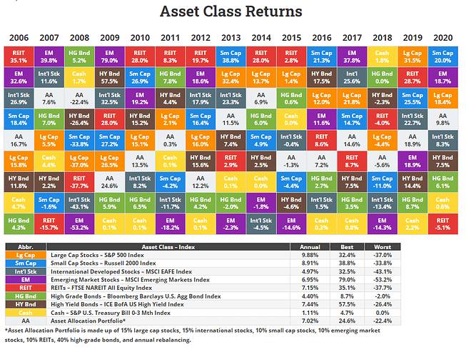 asset class return