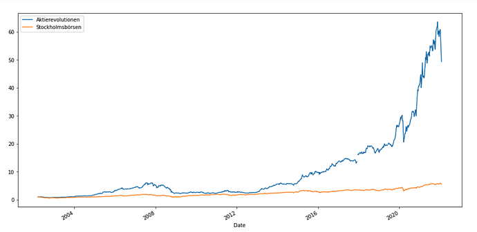 Screenshot 2022-02-02 at 15.01.53