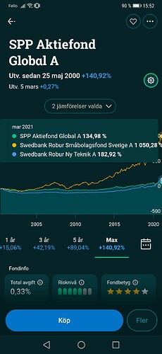 Screenshot_20210306_155228_se.avanzabank.androidapplikation
