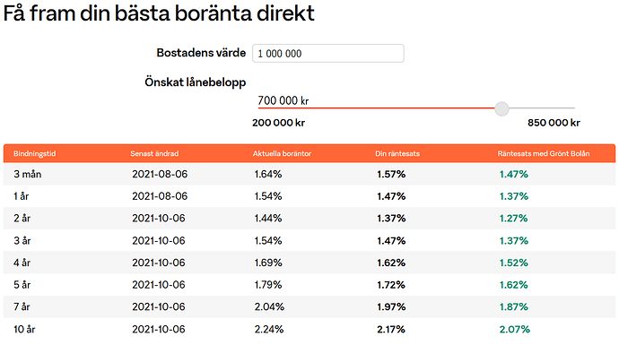 grafik