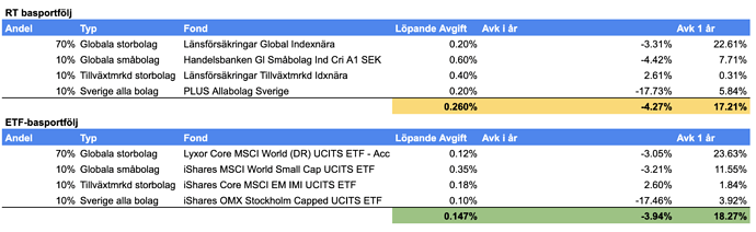 Screenshot 2022-03-03 at 11.44.52