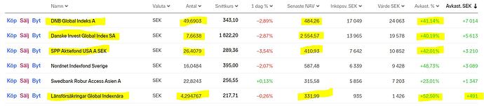 Fonder - Byta till vilken.