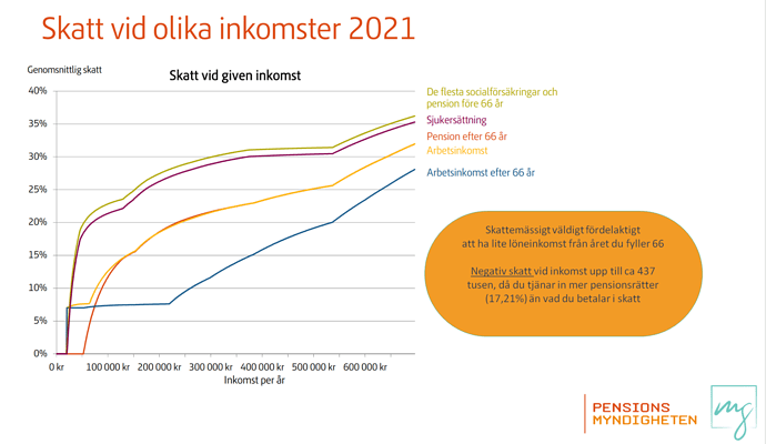 pensionsskatt