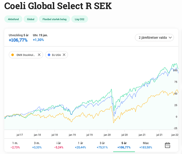 Skärmavbild 2022-01-20 kl. 17.31.03
