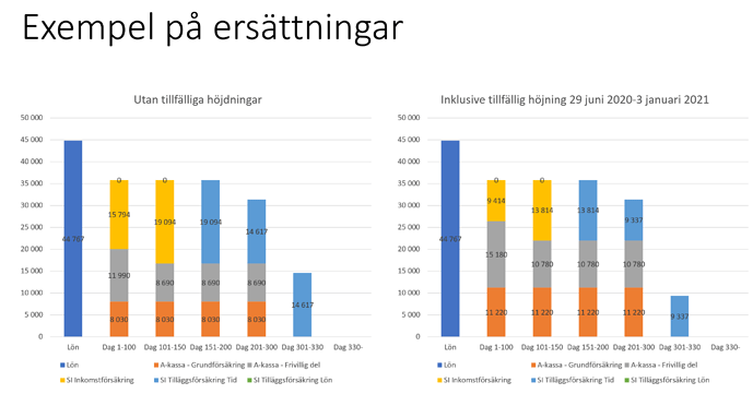 Inkomstförsäkring-brytpunkt