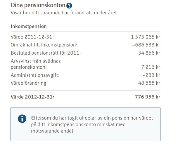 Pensinon 2011