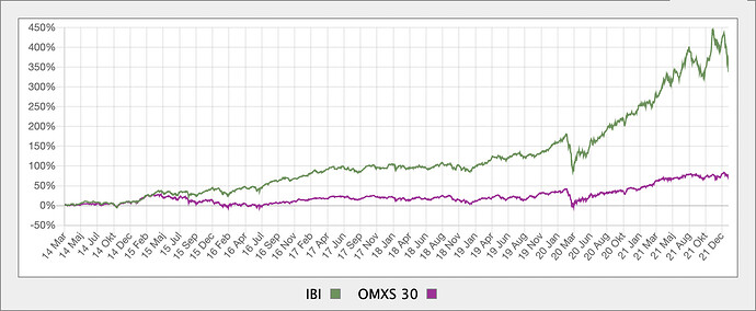 Screenshot 2022-01-25 at 08.31.08