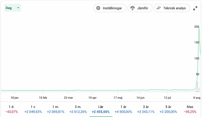 Screenshot 2021-08-11 at 09.37.16