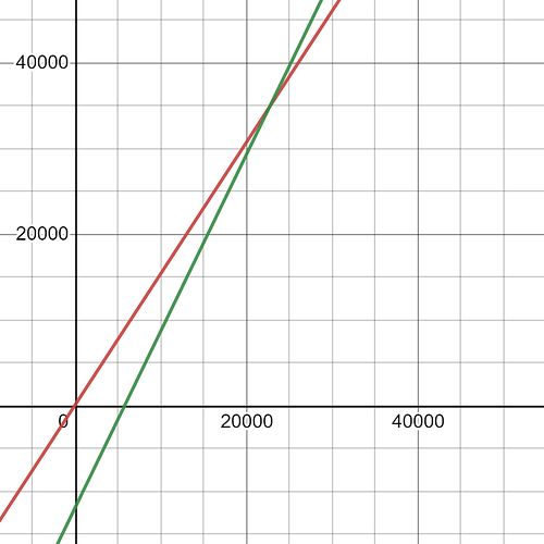 desmos-graph