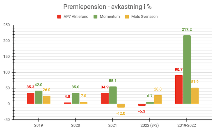 Skärmavbild 2022-03-08 kl. 19.08.16