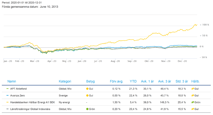 Skärmavbild 2021-10-03 kl. 15.29.30