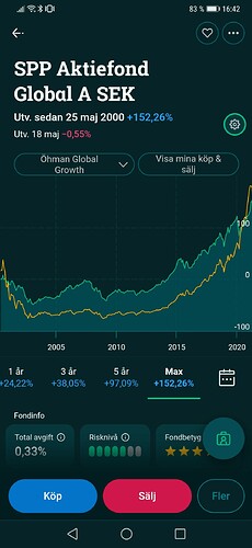Screenshot_20210519_164217_se.avanzabank.androidapplikation