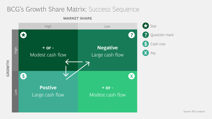 Success sequence