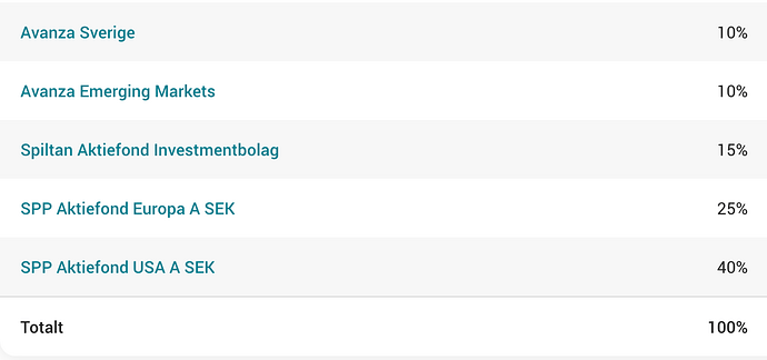 Skärmavbild 2021-10-21 kl. 22.15.45