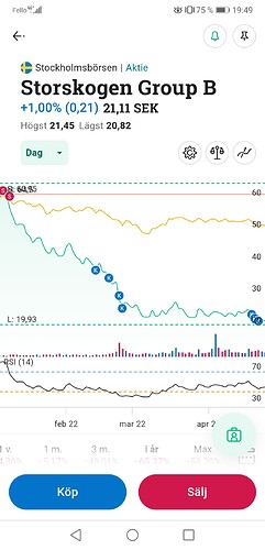 Screenshot_20220428_194949_se.avanzabank.androidapplikation