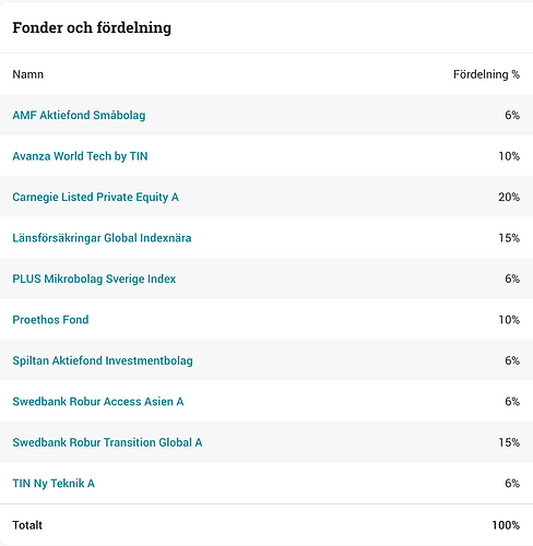 Skärmavbild 2021-10-21 kl. 22.16.23