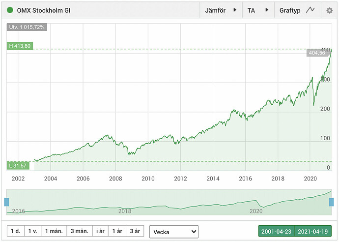 Screenshot 2021-04-20 at 15.18.31