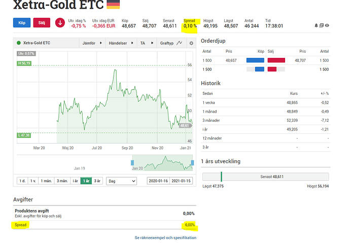 xetra-gold ETC spread