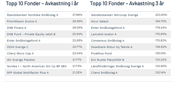 Skärmklipp
