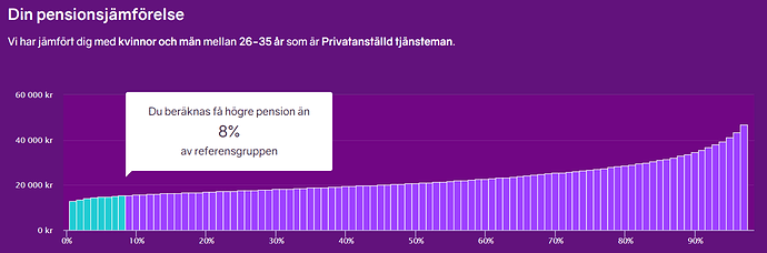 pension jämförelse