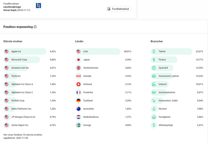 2022-01-01 20_57_53-Länsförsäkringar Global Indexnära - handla fonden _ Avanza