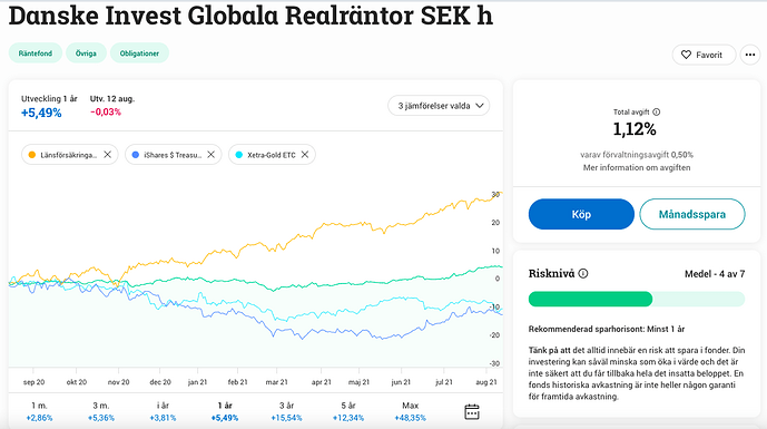 danske invest real