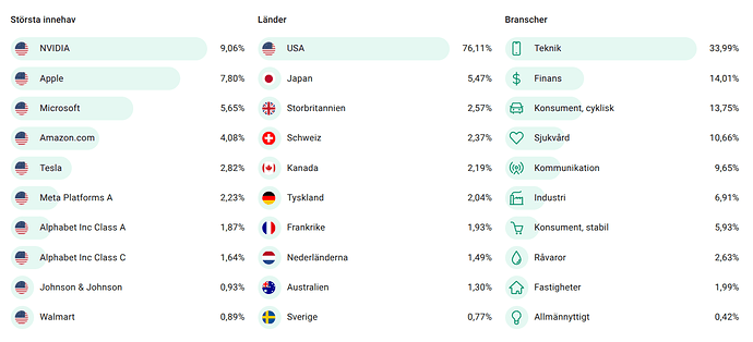 Avanza-Globlal-Exponering