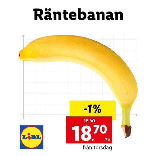 Räntebanan