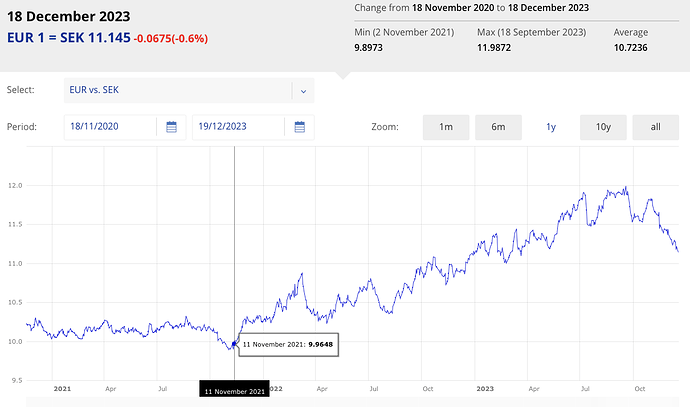 Screenshot 2023-12-19 at 09.54.19