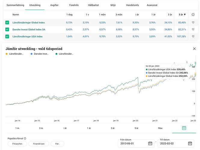 Skärmavbild 2023-02-05 kl. 15.39.11