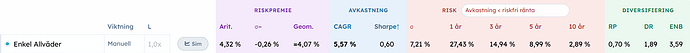 Allväder 1