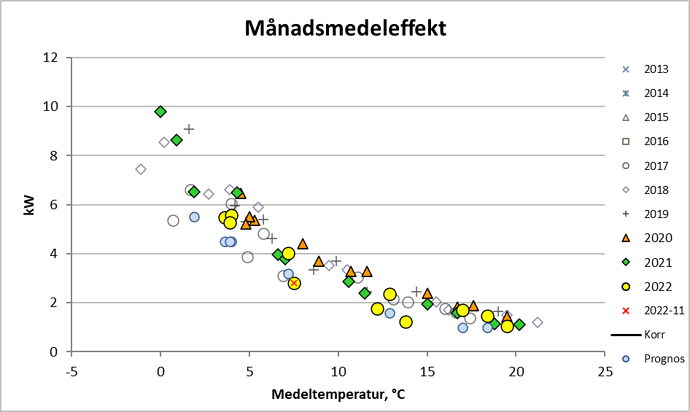 Månadsmedeleffekt