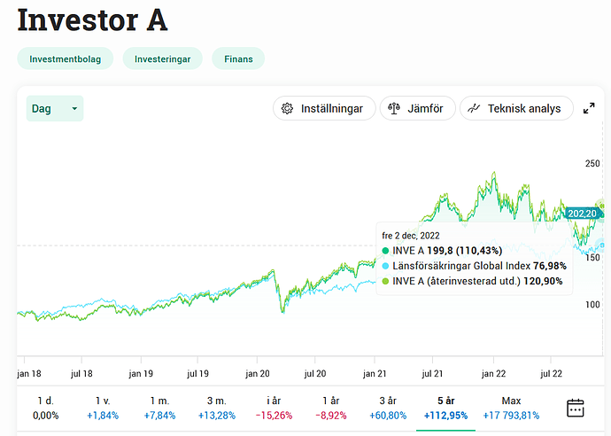 investor