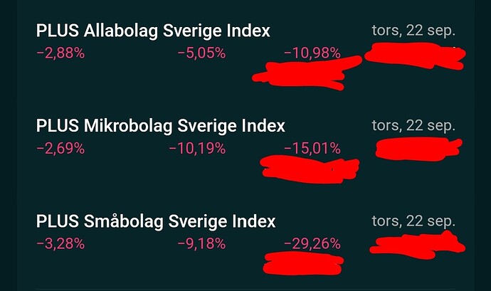 Tjänstepensionen på Avanza