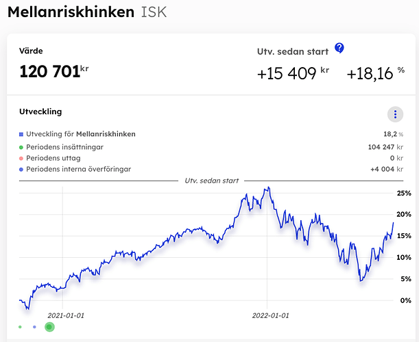 Skärmavbild 2022-08-15 kl. 11.02.56