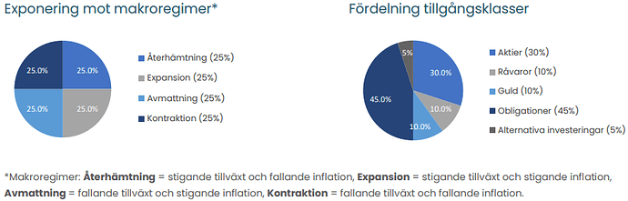 Allvadersportfolj