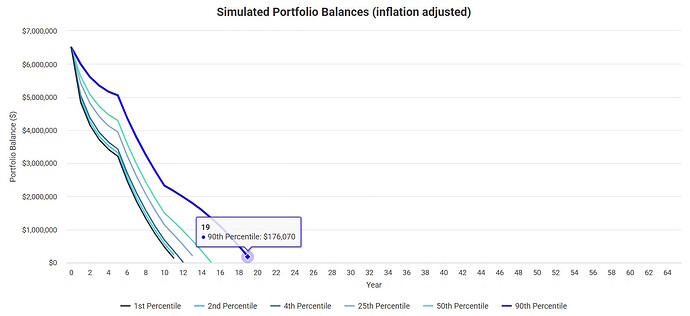 Monte Carlo exempel 10 dåliga år, 6,5 msek