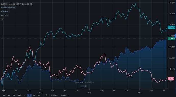 Screenshot 2025-07-28 at 21.18.38