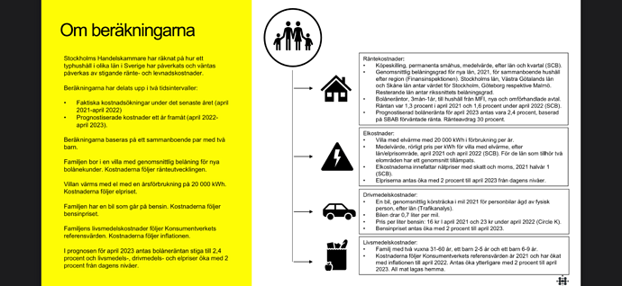 httpsstockholmshandelskammare.sesitesdefaultfiles2022-06Regionala20länsvisa20beräkningar20på20hushållens20ekonomi2