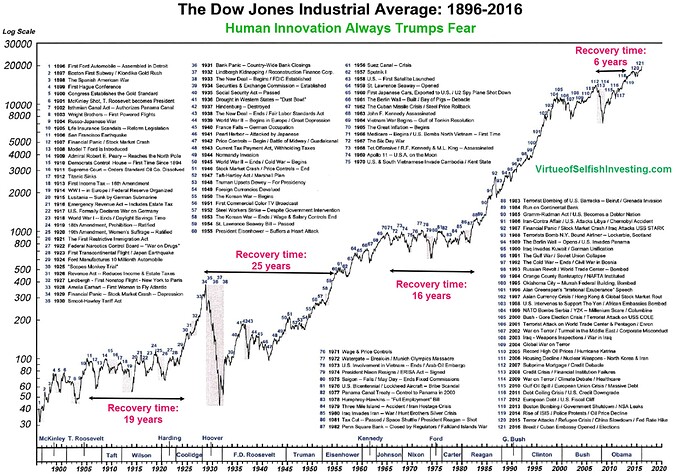 history_of_market_corrections2-hires (2)
