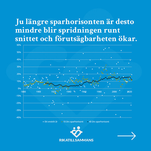 240705 - Snittavkastning börsen - 6