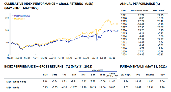 MSCI_Value