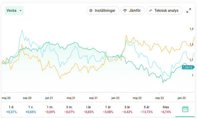 Guld_eur