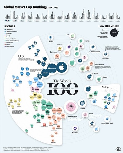 Världens 100 största bolag