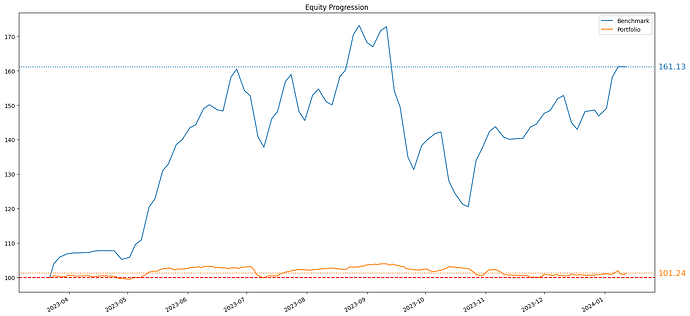 equity_progression
