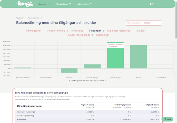 Balansräkning - självklart kan man bryta ner tillgångarna i detalj